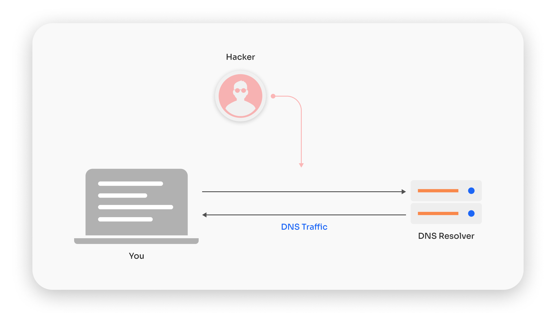 How to Enhance DNS Privacy with DoT and DoH